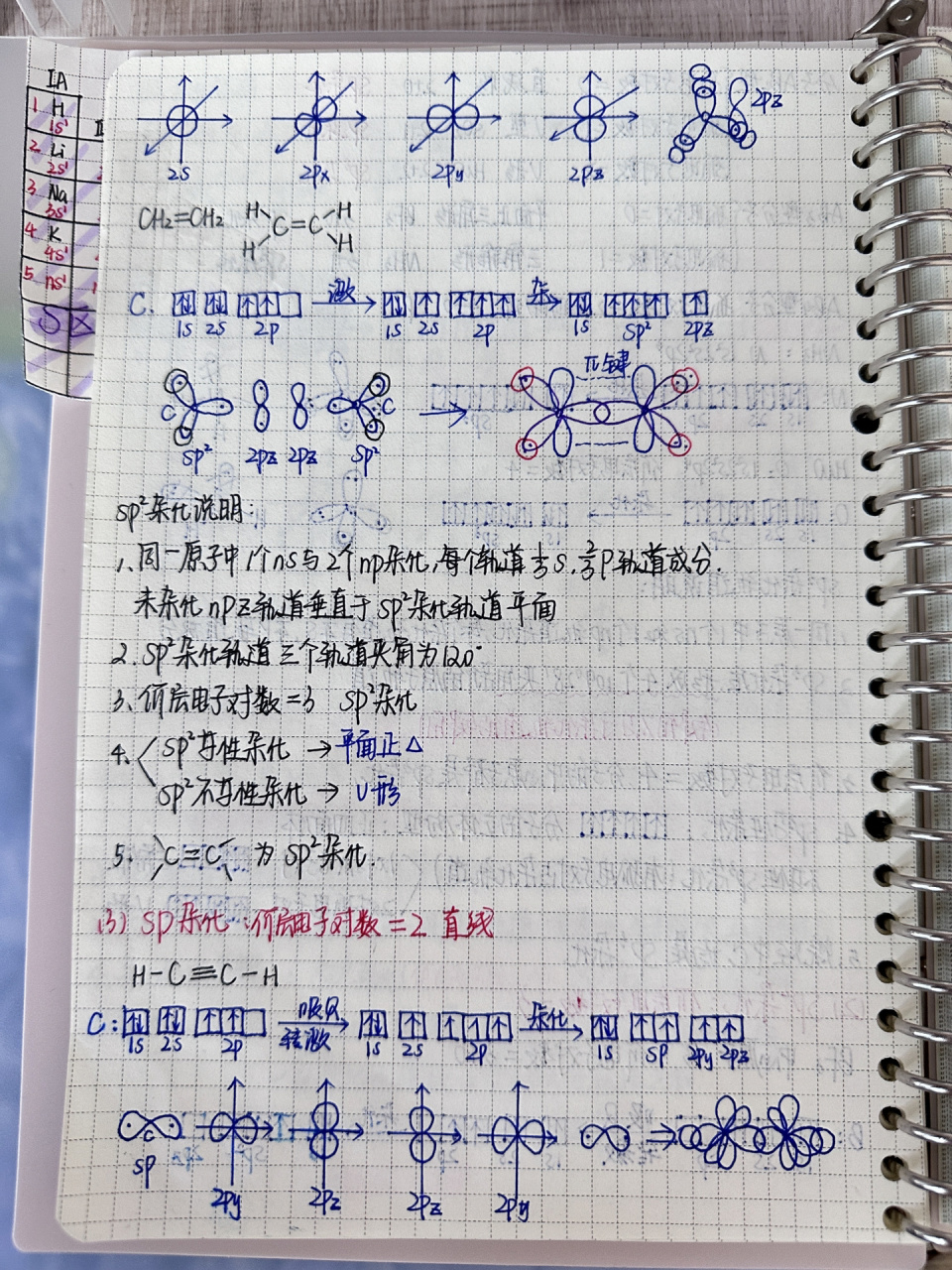 化学选必二杂化轨道理论(后续)       上次发了sp3杂化 这次sp2杂化sp