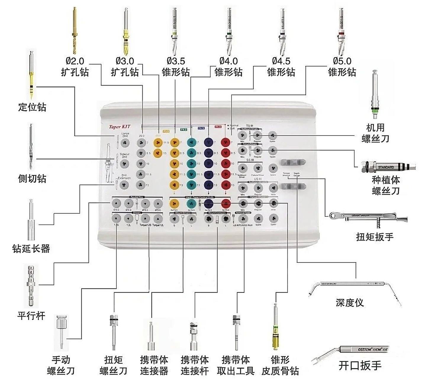 奥齿泰工具盒图解 奥齿泰工具盒图解