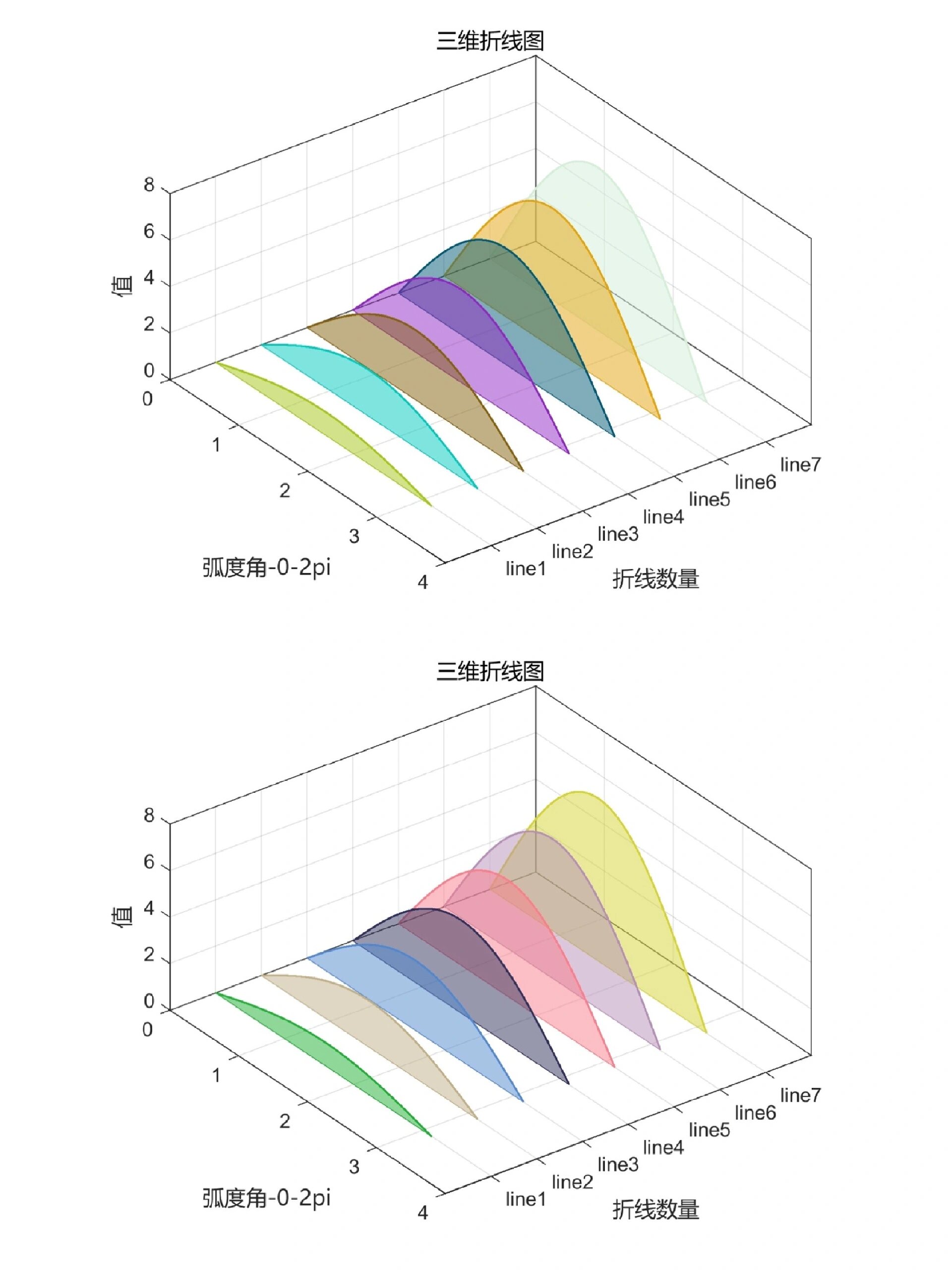 matlab画三维散点图片