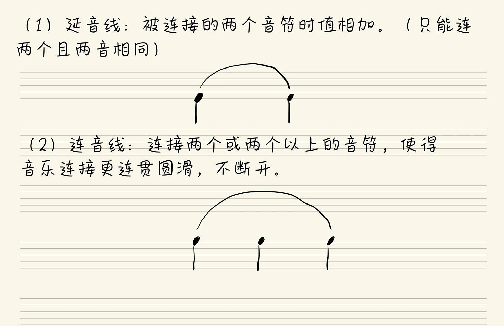 99基础乐理知识|第7期 延音线与连音线 02延音线与连音线 (1)延音
