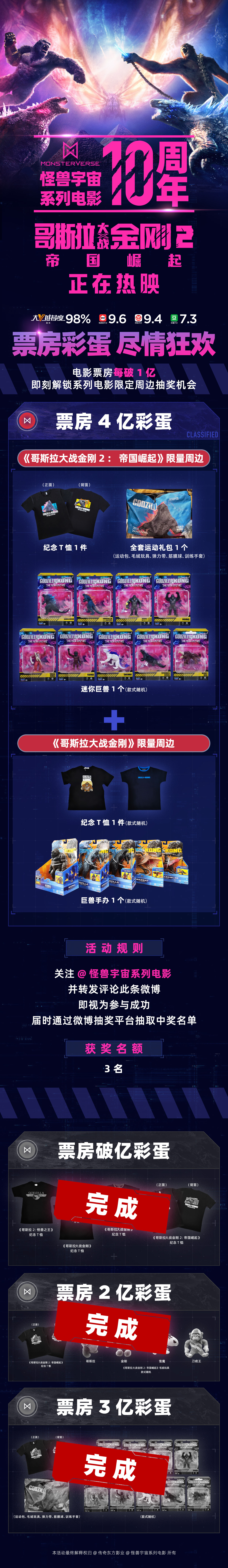 哥斯拉大战金刚2票房彩蛋# 三天破三亿,一跃成为2024年进口片票房