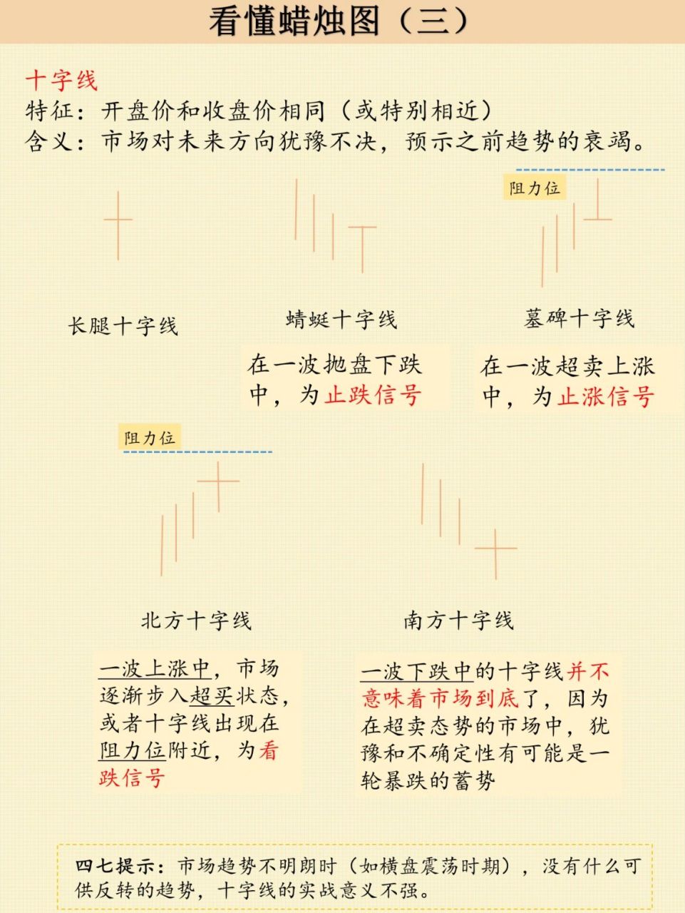 看懂蜡烛图(三):图解单根蜡烛形态都在这 蜡烛图系列第三篇,常见趋势