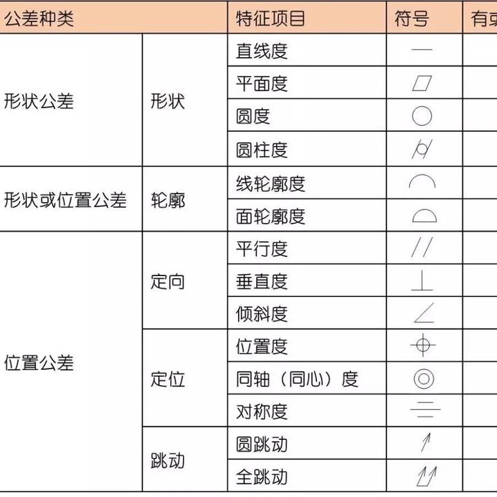 形位公差表全图图片