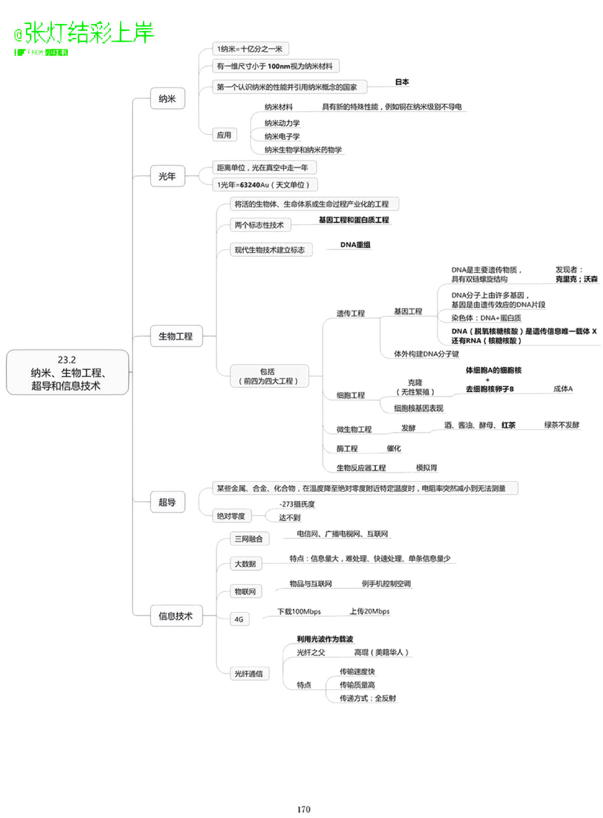 《科技》思维导图1