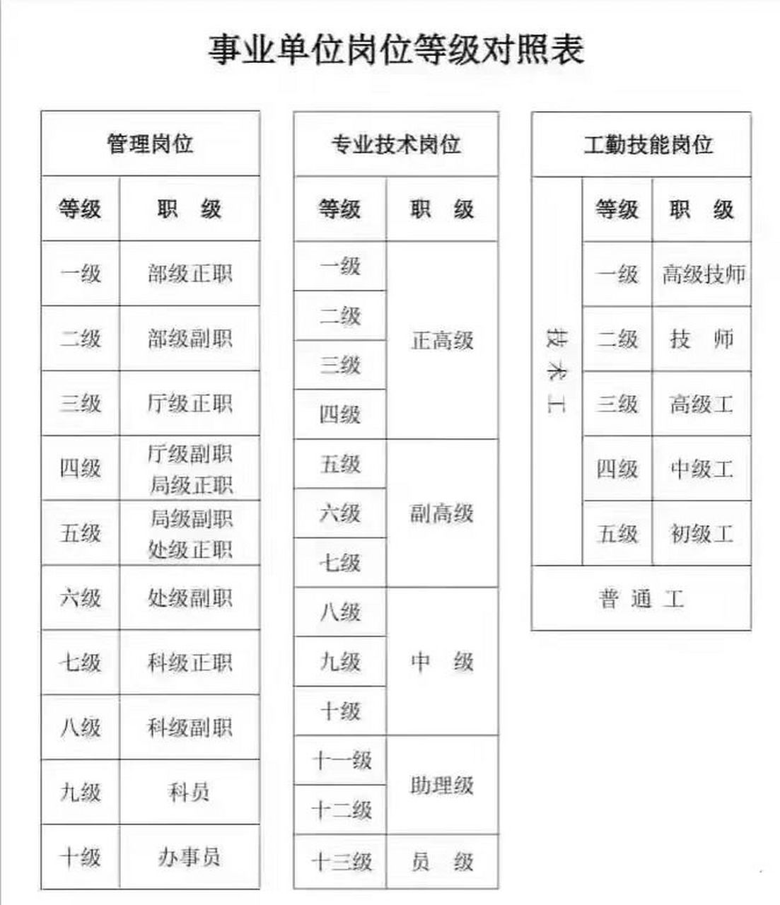 正高职称啥级别,待遇如何?