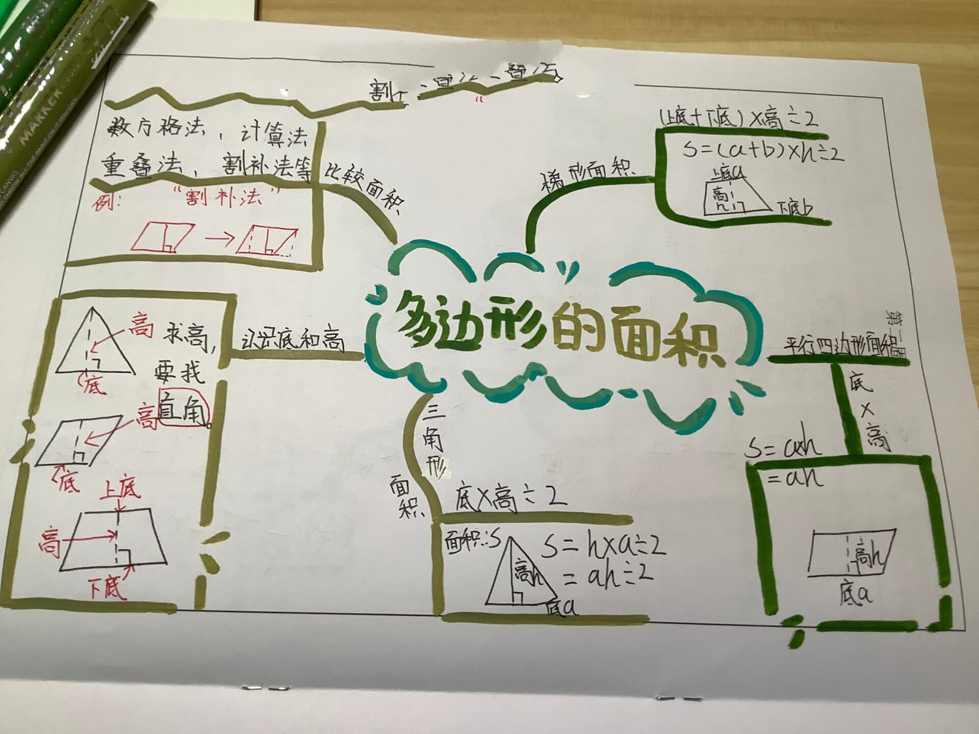 五年级上册数学