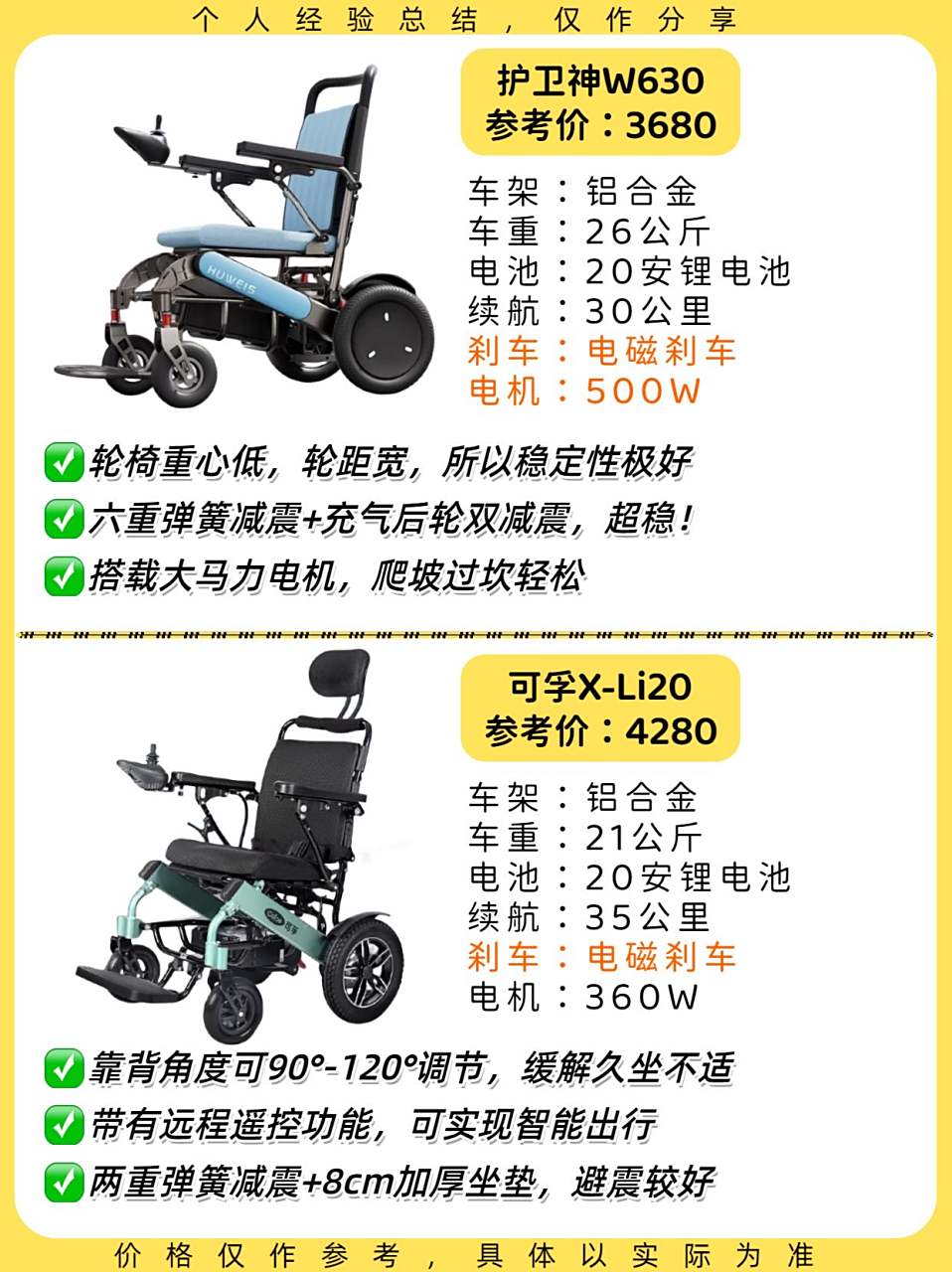 我汇总了6款电磁刹车配置,值得购买的老人电动轮椅,价位在2000-5000