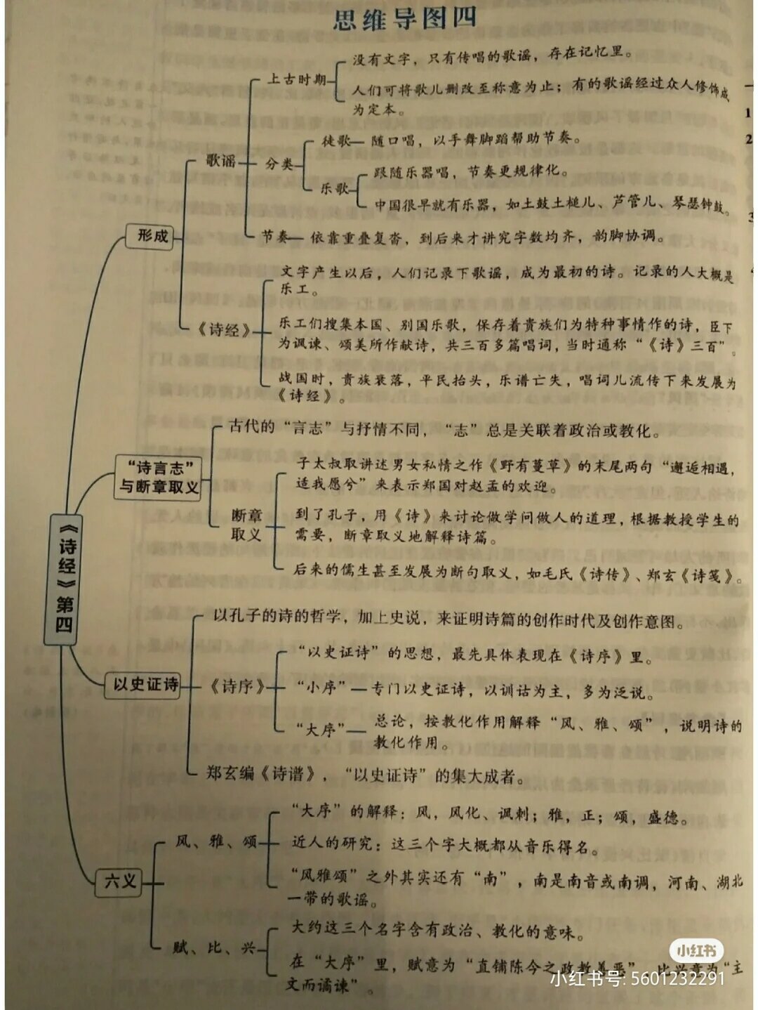 经典常谈诗经第四思维导图