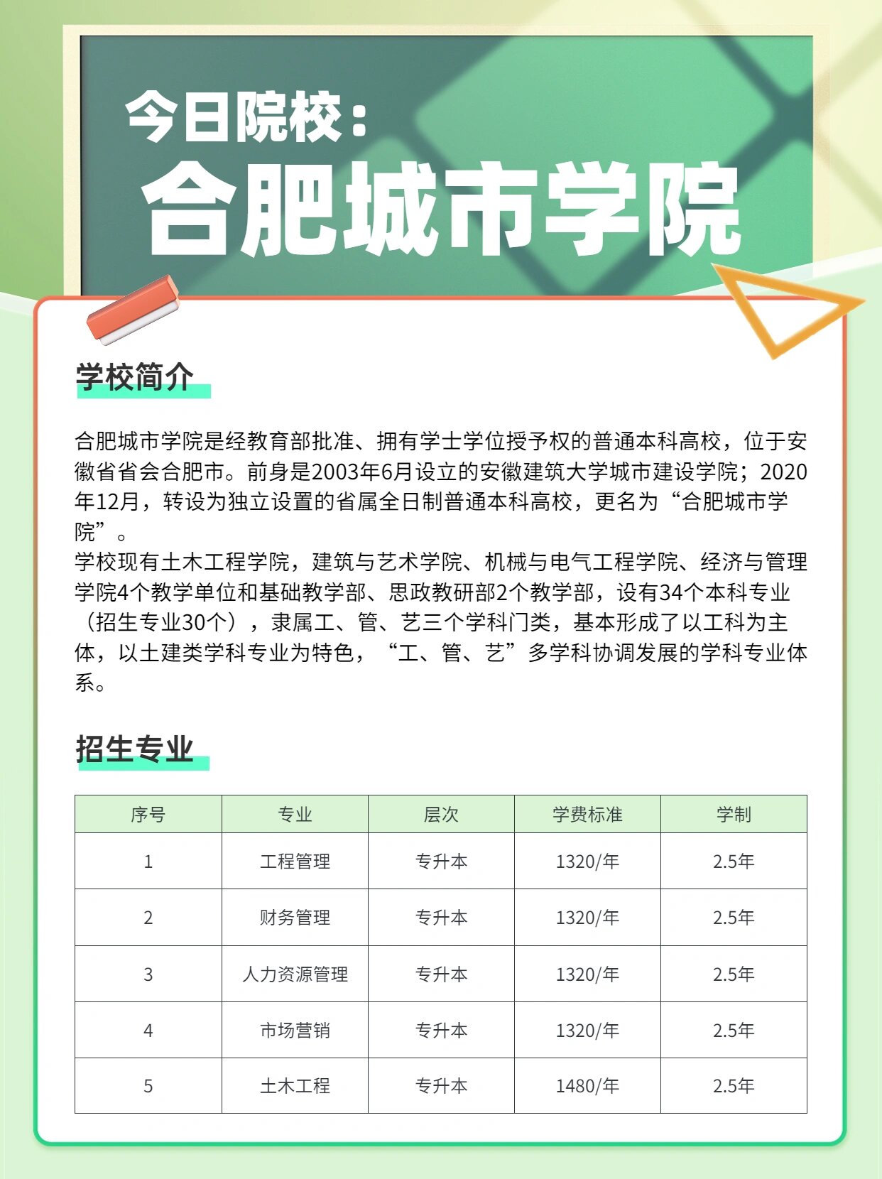 合肥城市学院学费图片