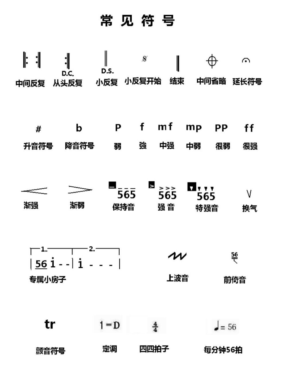 简谱入门:常见通用简谱符号 认识简谱符号是看懂谱子的第一步～ 图1中