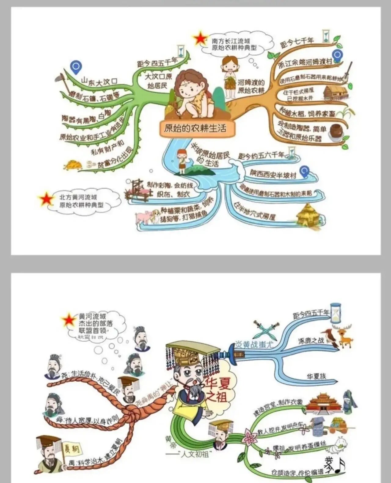 将课本上必学的历史知识,手绘画成了漫画版思维导图,一目了然,家里有