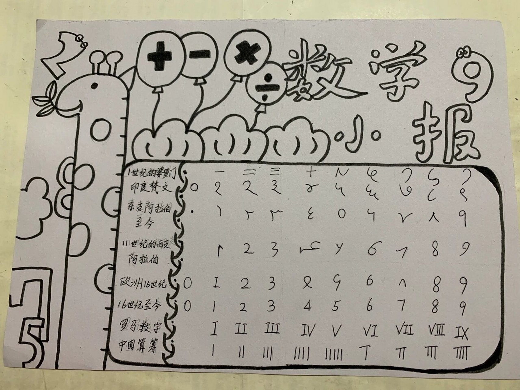 小学生绘画 |数学小报 简单上手 数学小报 数字的演变过程.