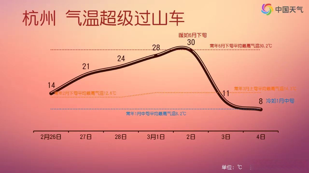 怀来天气天气大全