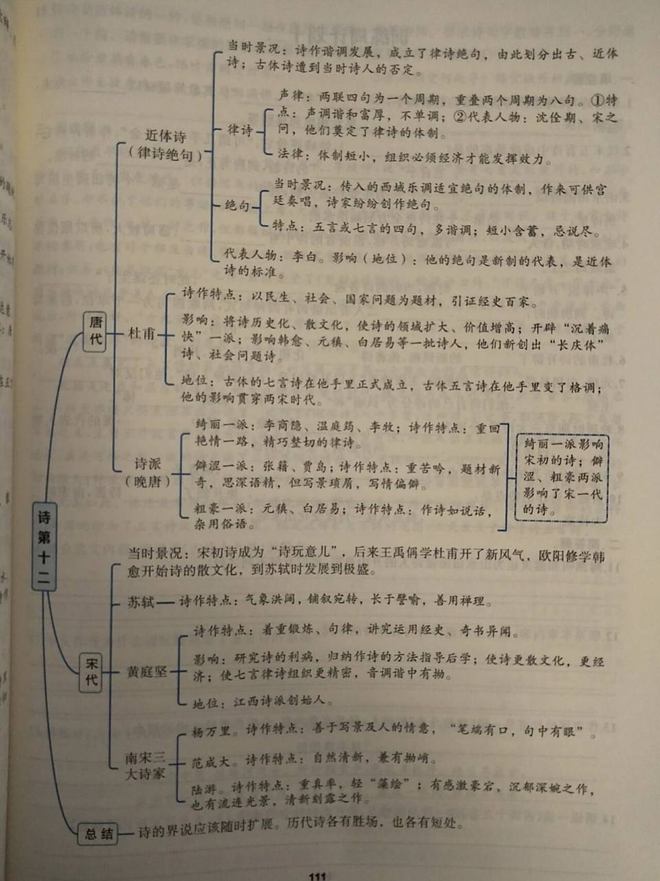 《经典常谈》《诗第十二》思维导图
