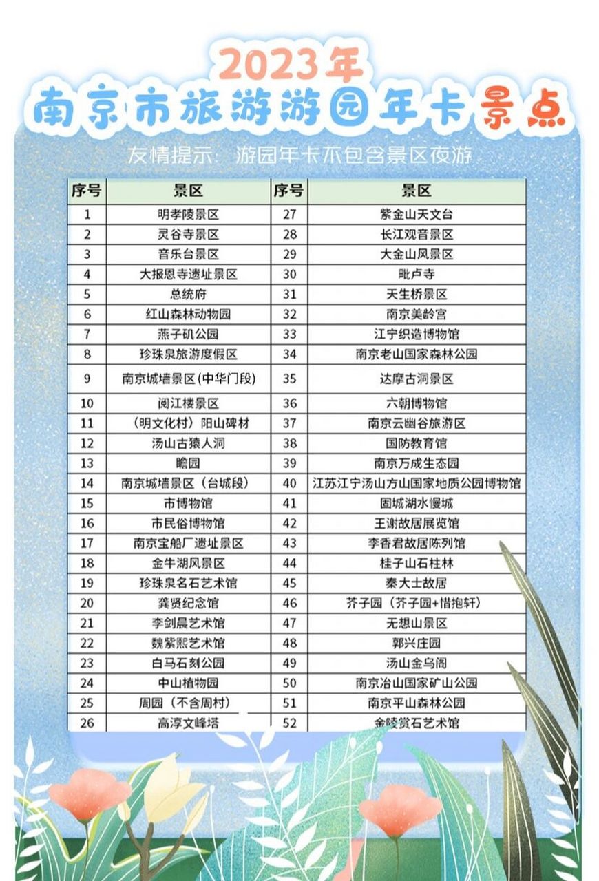 2023南京市公园年卡 2023南京市公园年卡景点