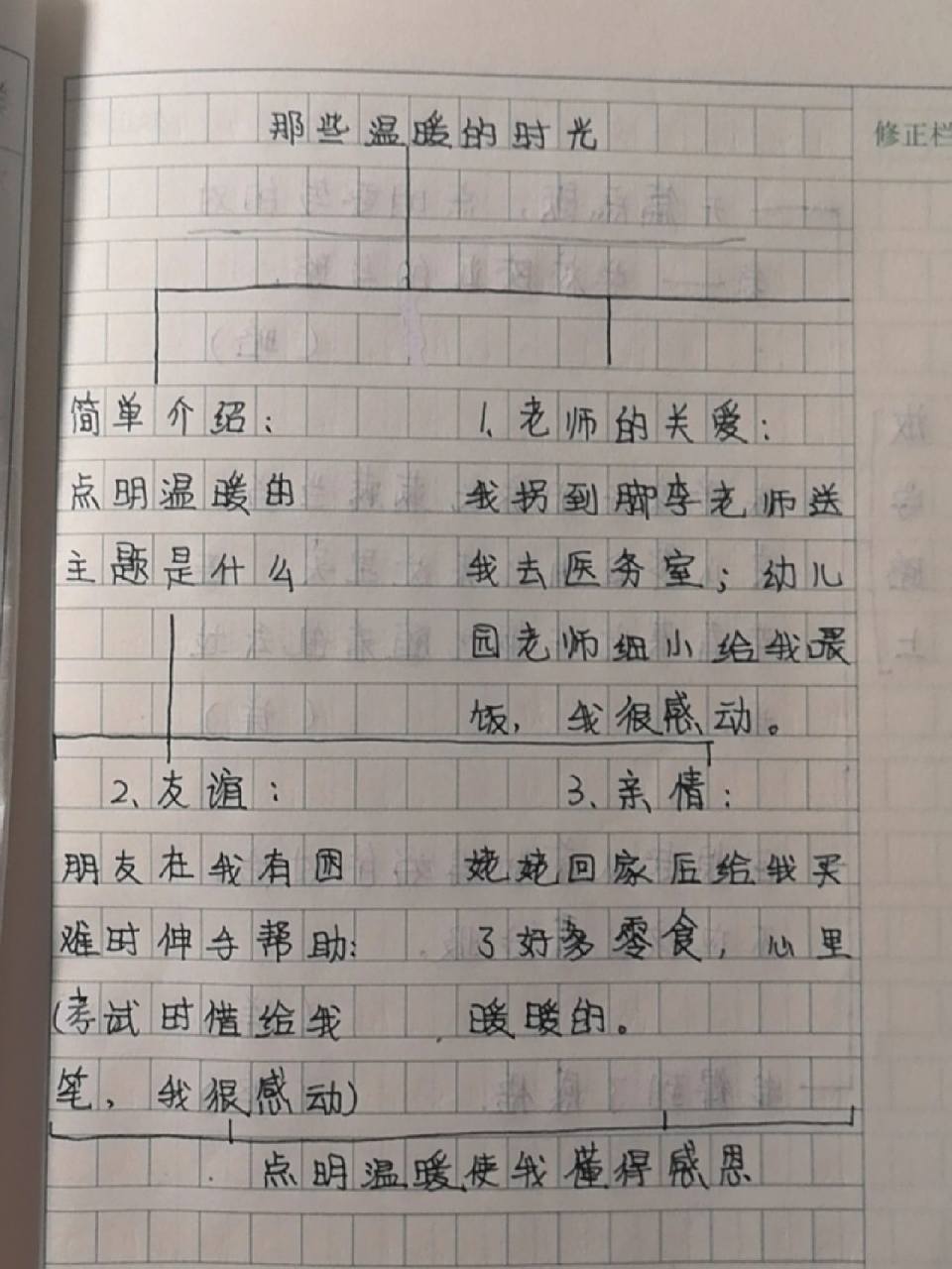 作文提纲