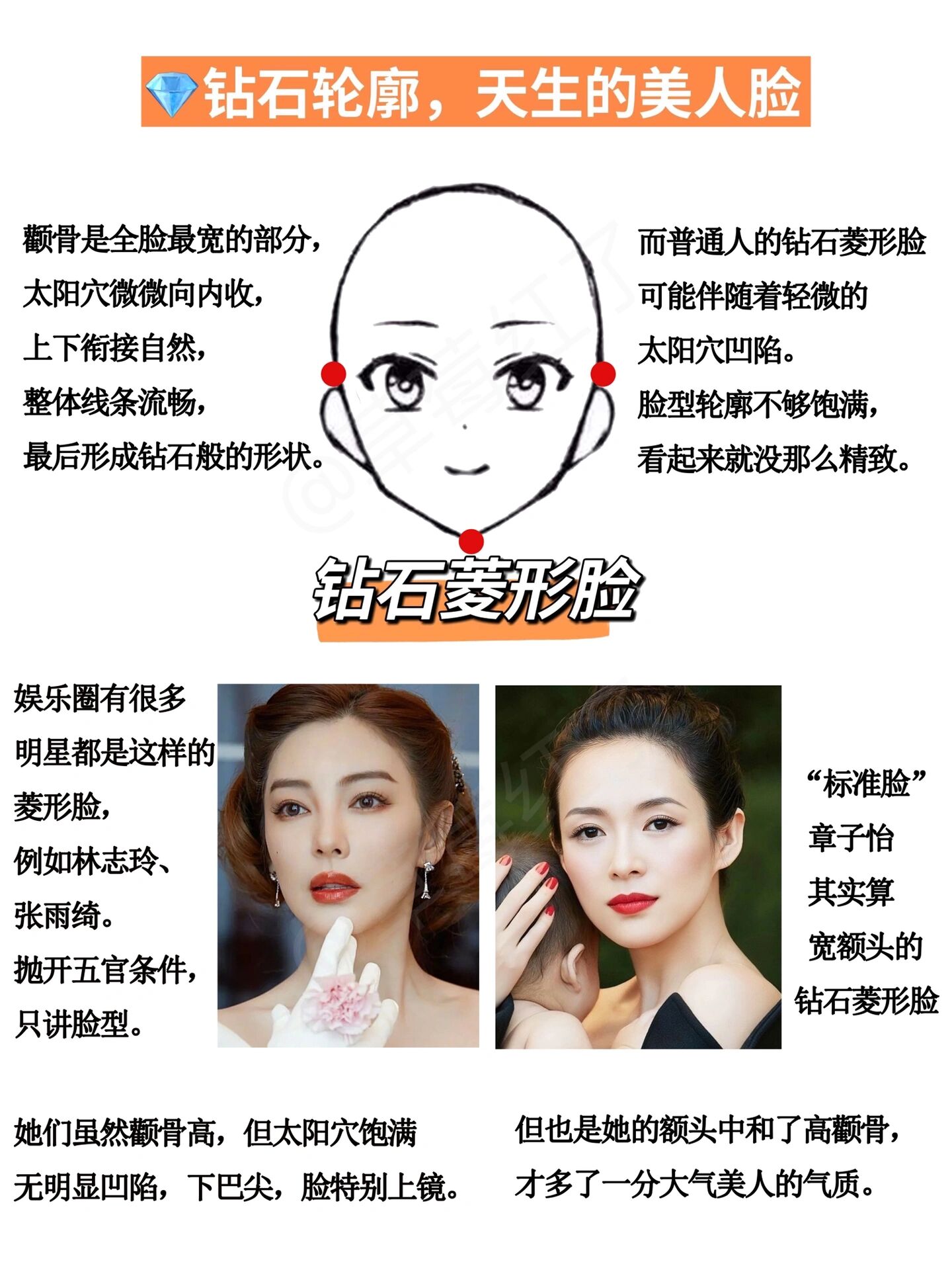 干货7515脸型分析—菱形脸如何找准个人风格