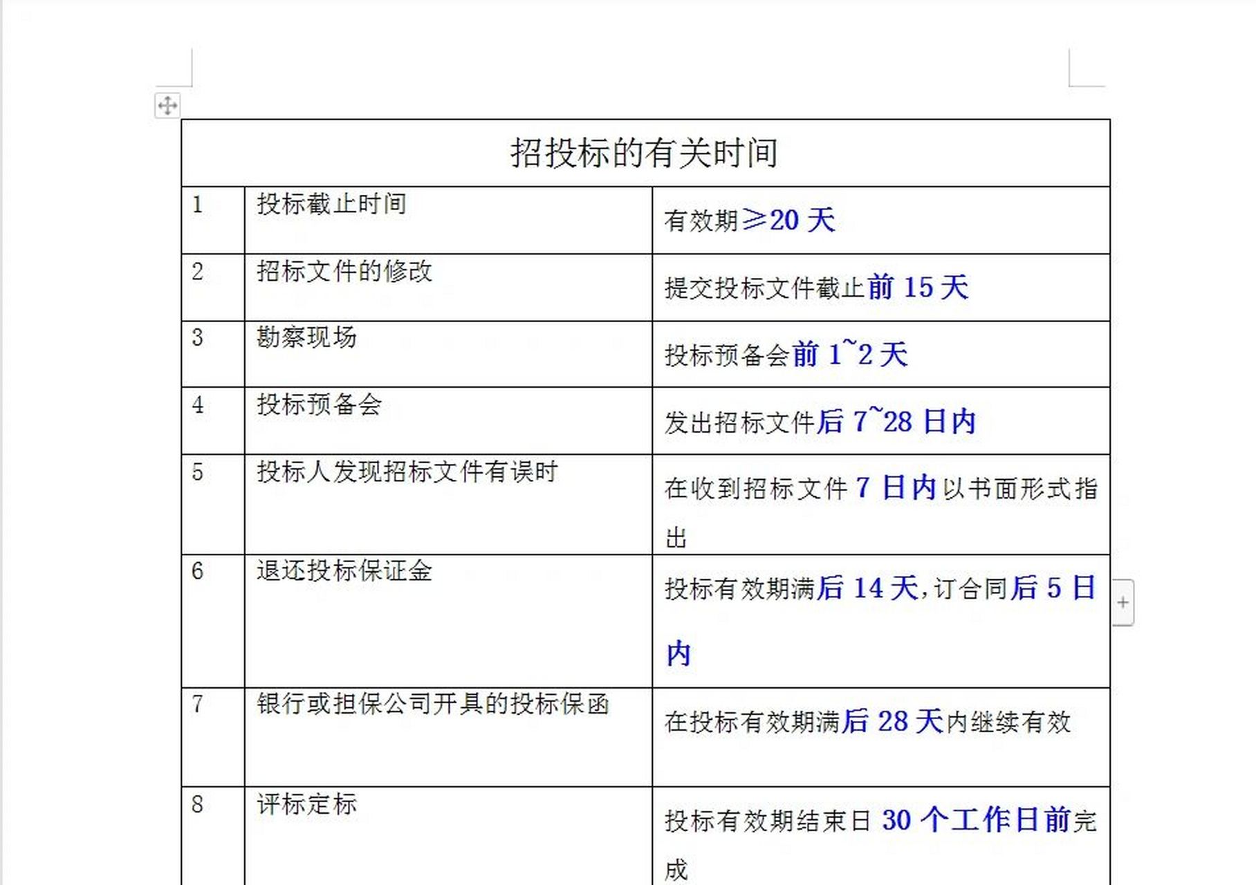 公开招标时间节点图图片