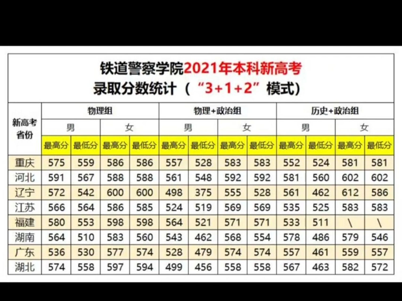 铁道警察学院分数线图片