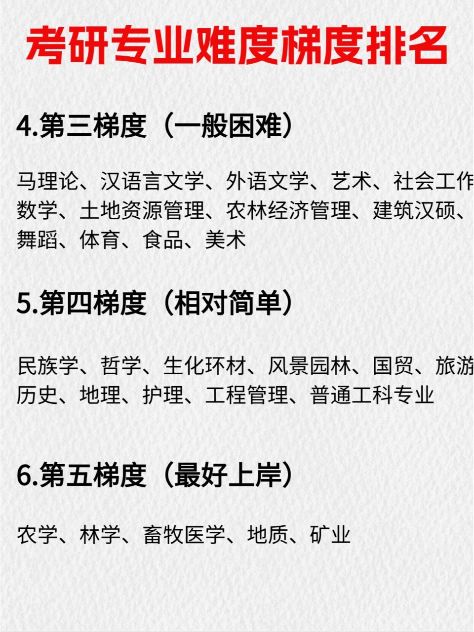 来看看考研专业难度梯度排名 专业还没确定的宝子来看看,有跨考的姐妹