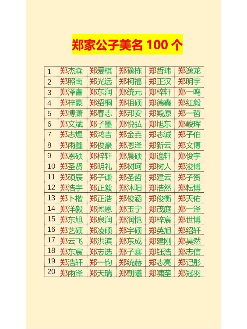 郑姓男孩100个好听的名字推荐 郑姓男孩100个好听的名字推荐
