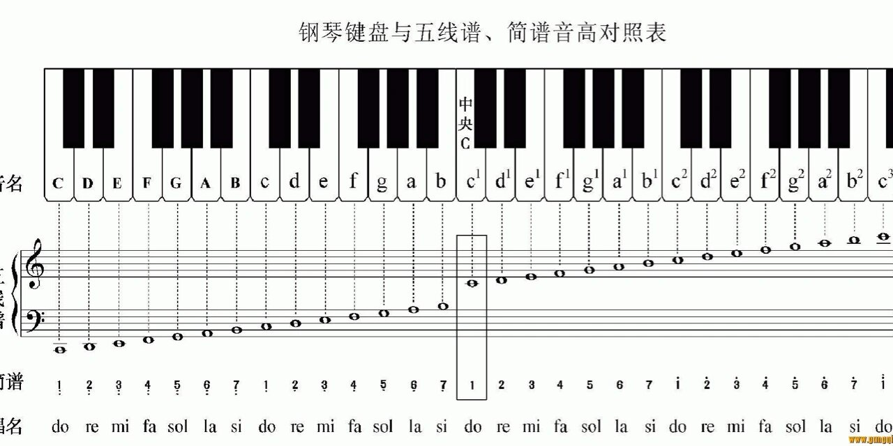 小字二组五线谱的位置图片