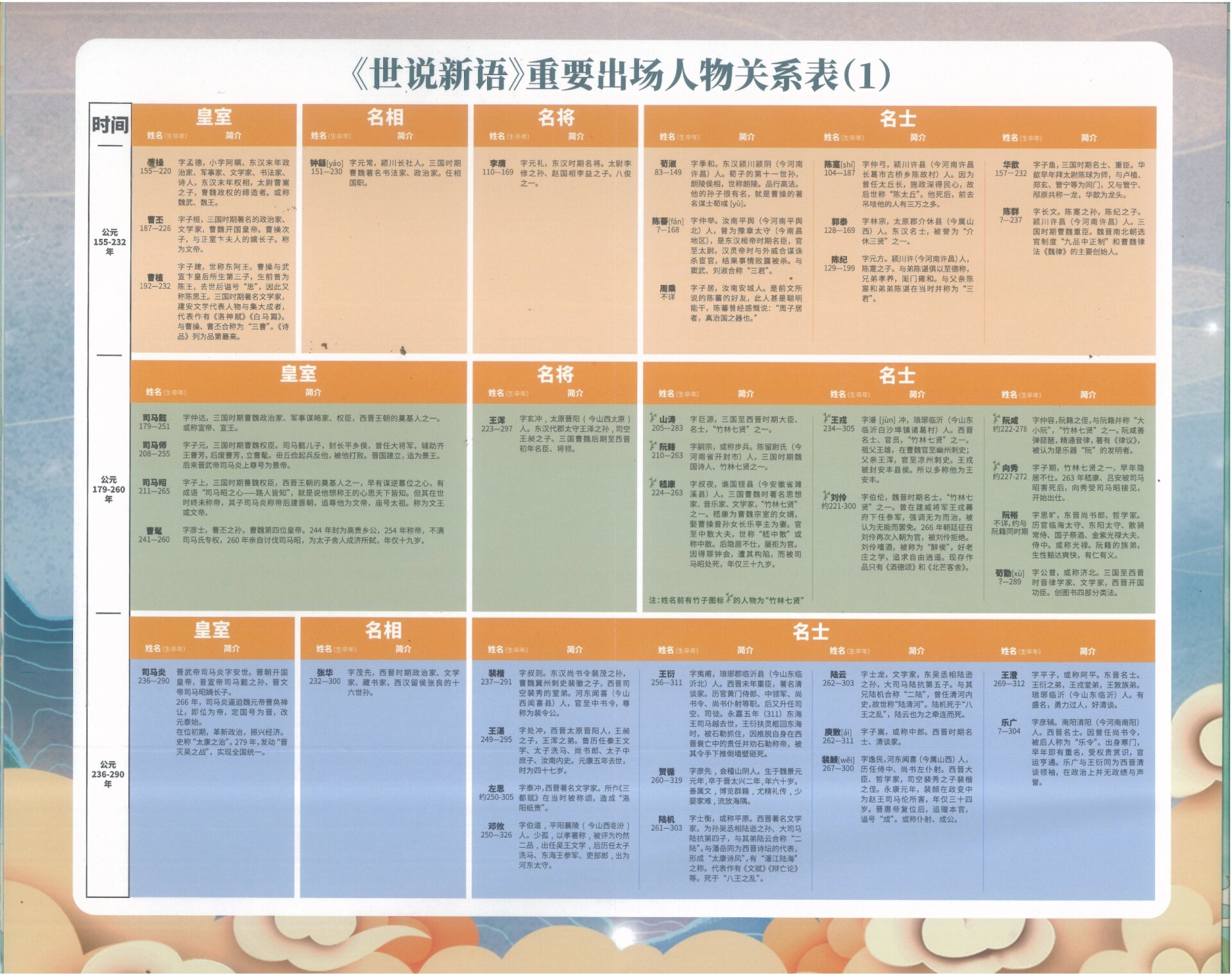 新参者人物关系图高清图片