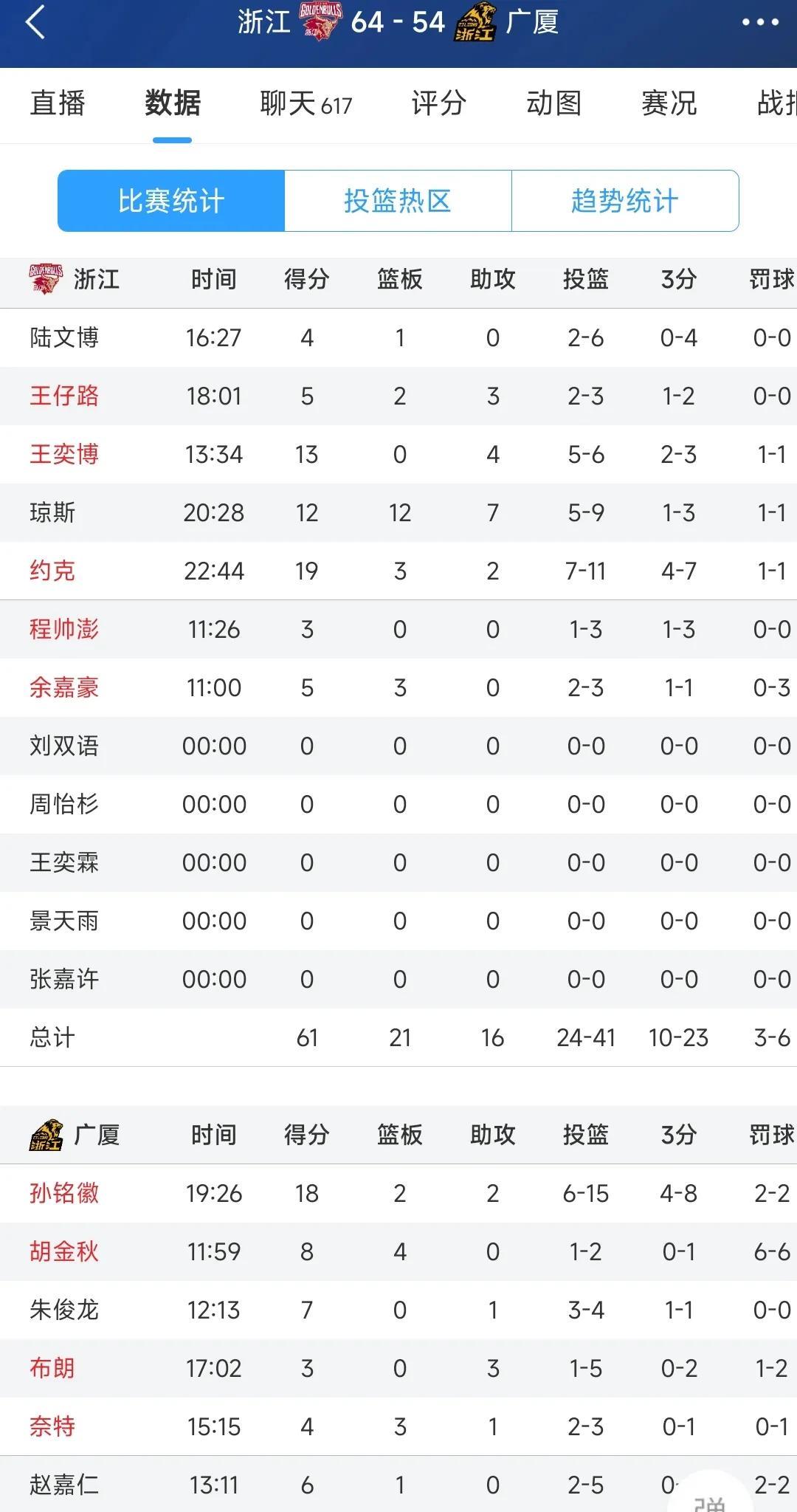 华体会官网-浙江双雄崛起：广厦与稠州的未来
