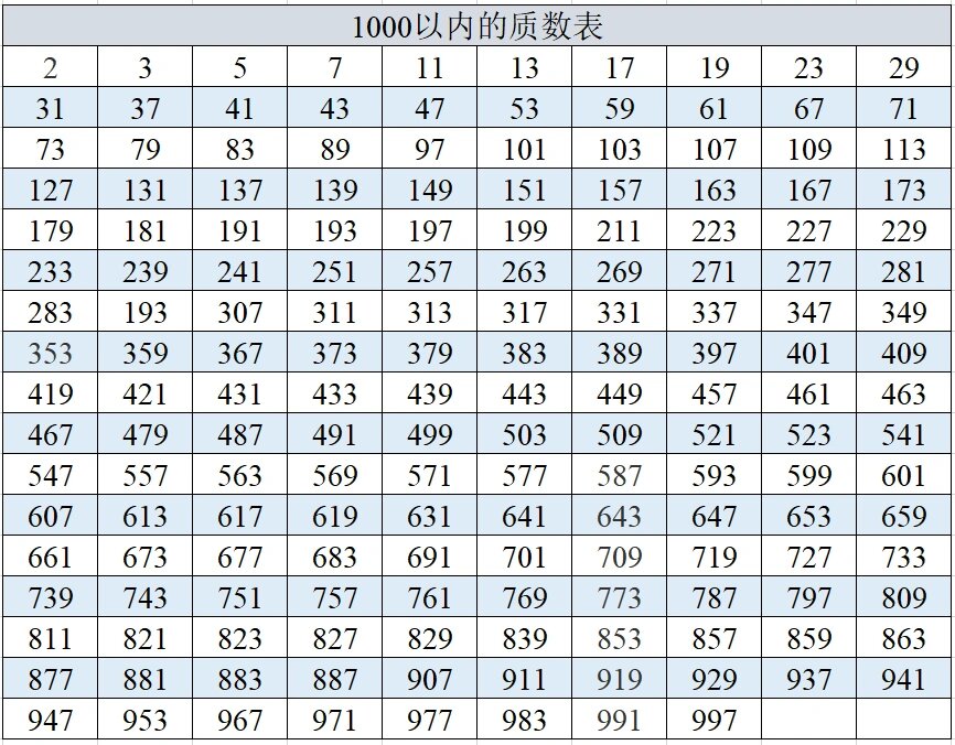 1000以内质数表