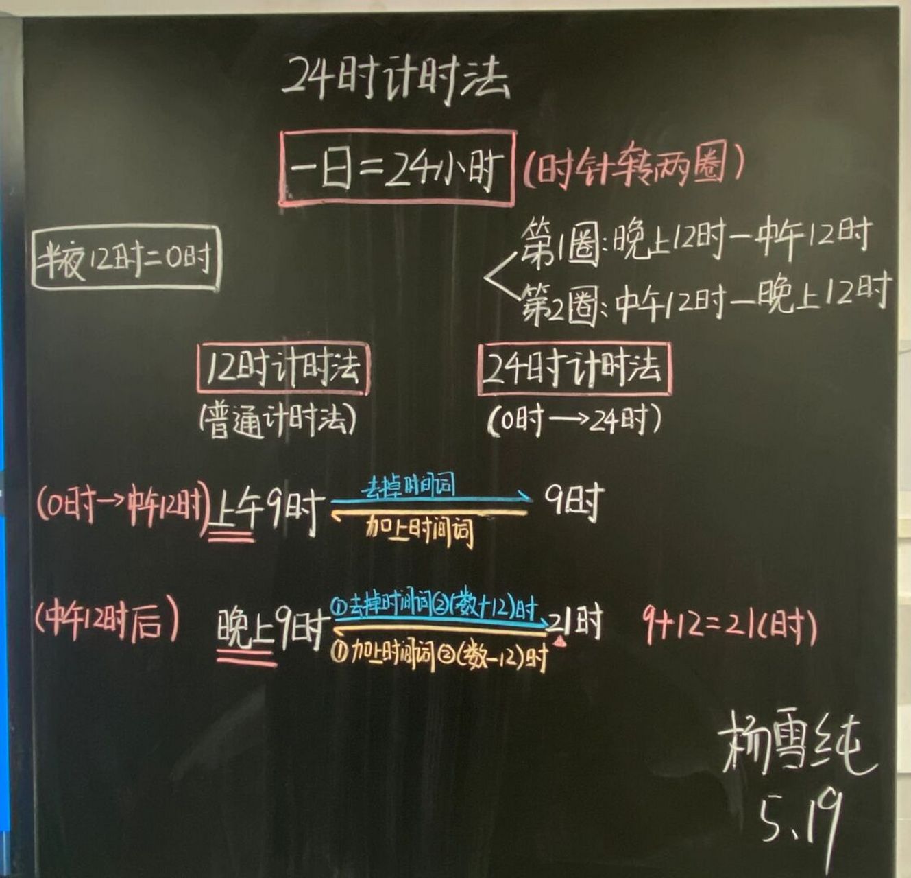 板书设计和教案流程图#数学# #三年级数学# #数学板书# #小学数学