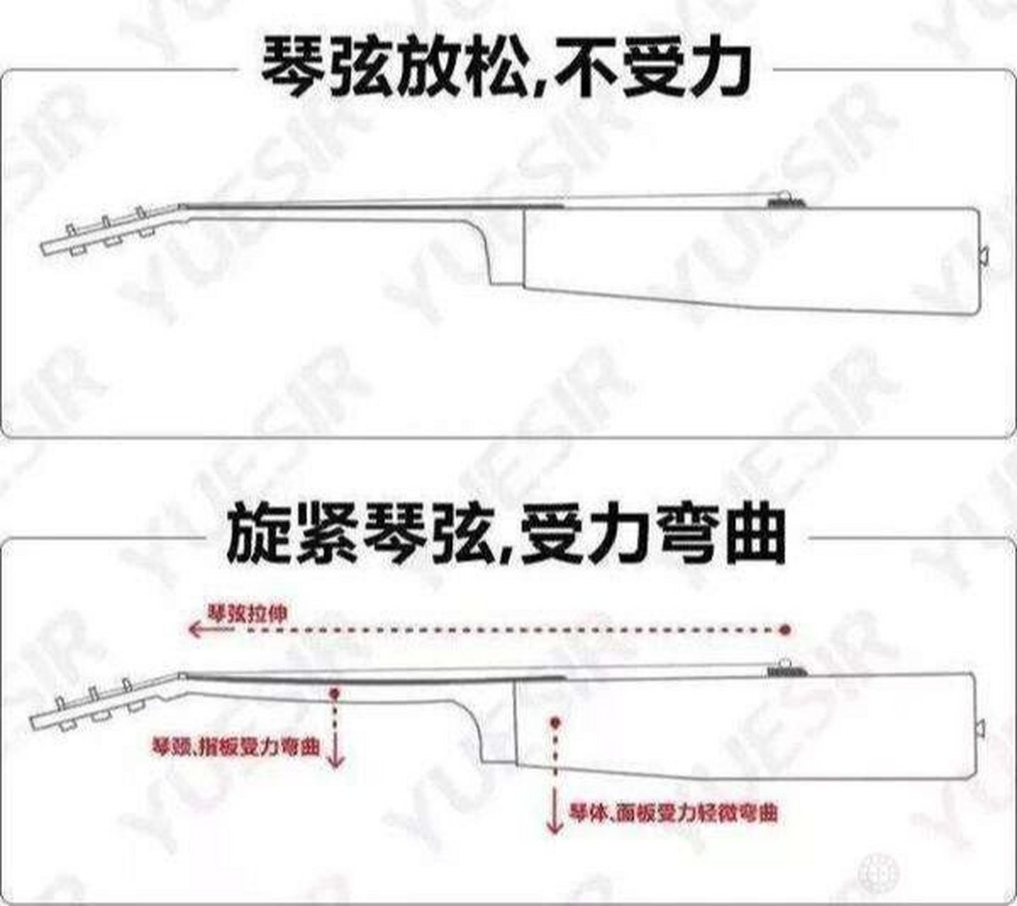 吉他打品了怎么办 1,不是很严重的轻微打品,可以通过音孔琴颈处的琴颈