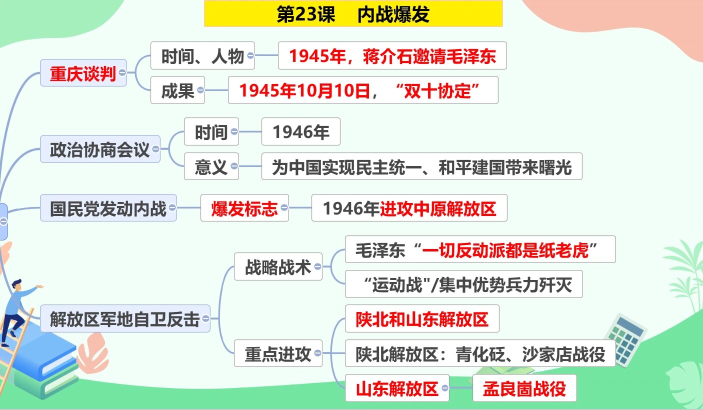 八上三大战役思维导图图片