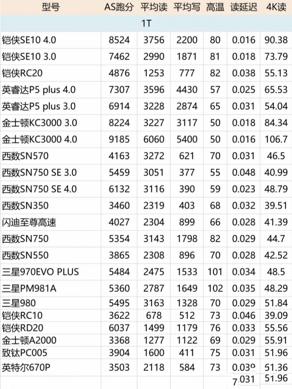 速度快才是硬道理5款网络硬盘性能实测_软件资讯软件评测
