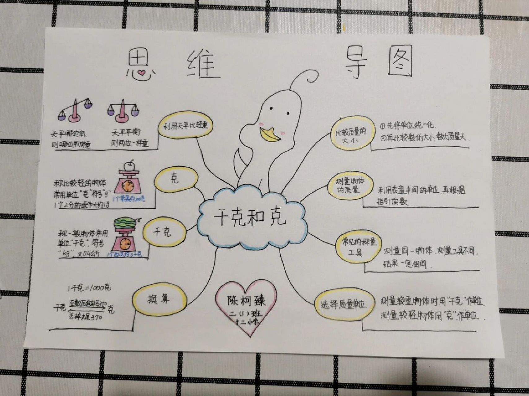 二年级下册数学第四单元思维导图 供大家参考