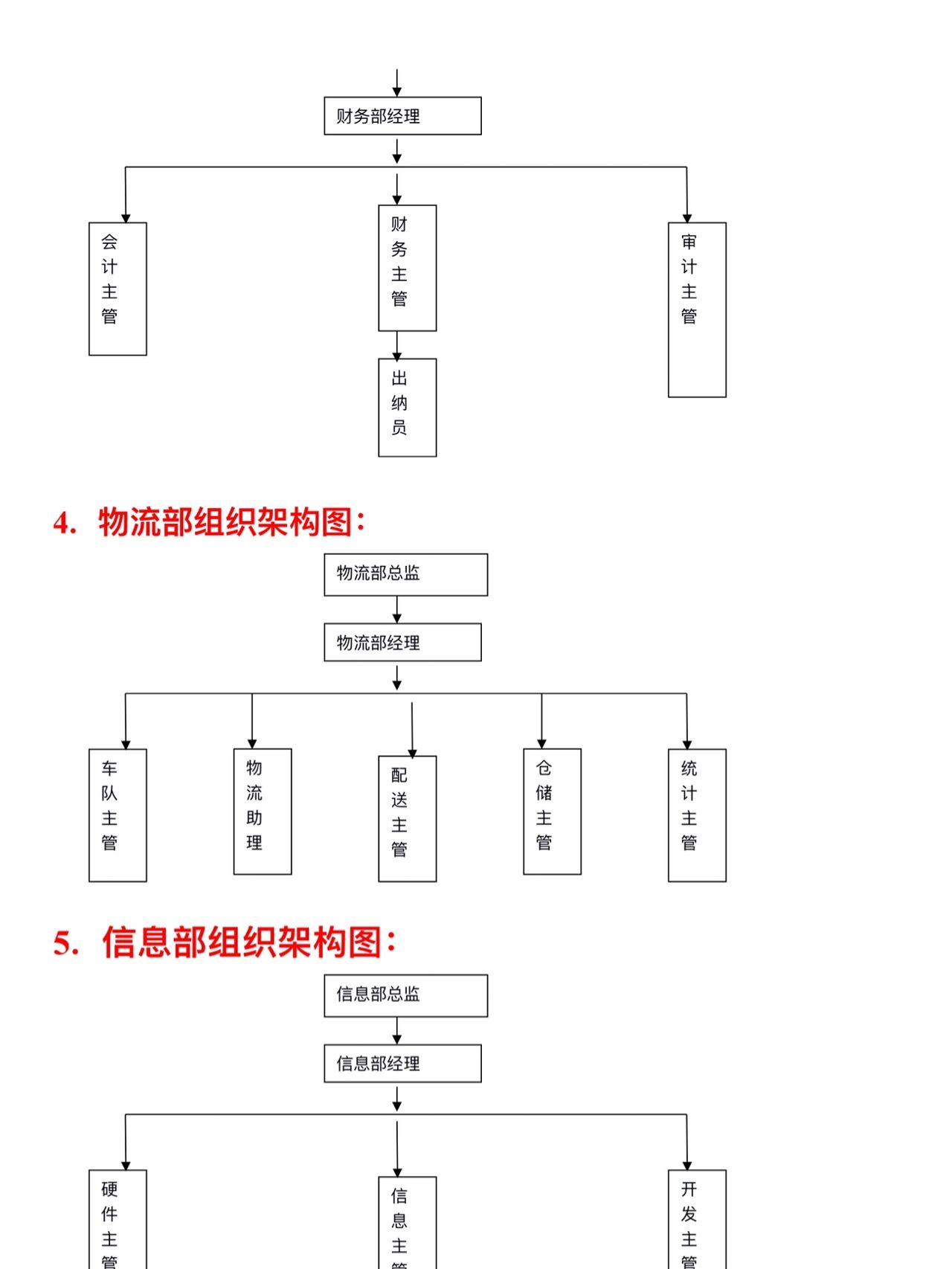 业务部组织架构图图片