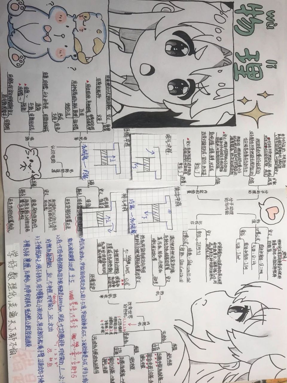 初三物理手抄报 初三物理国庆作业九年级物理上册一至三章手抄报  我
