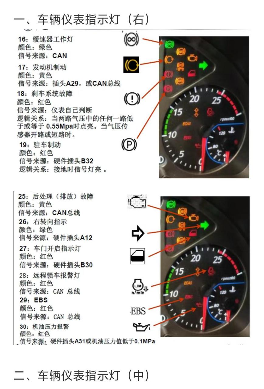 杰狮故障灯标志图解图片