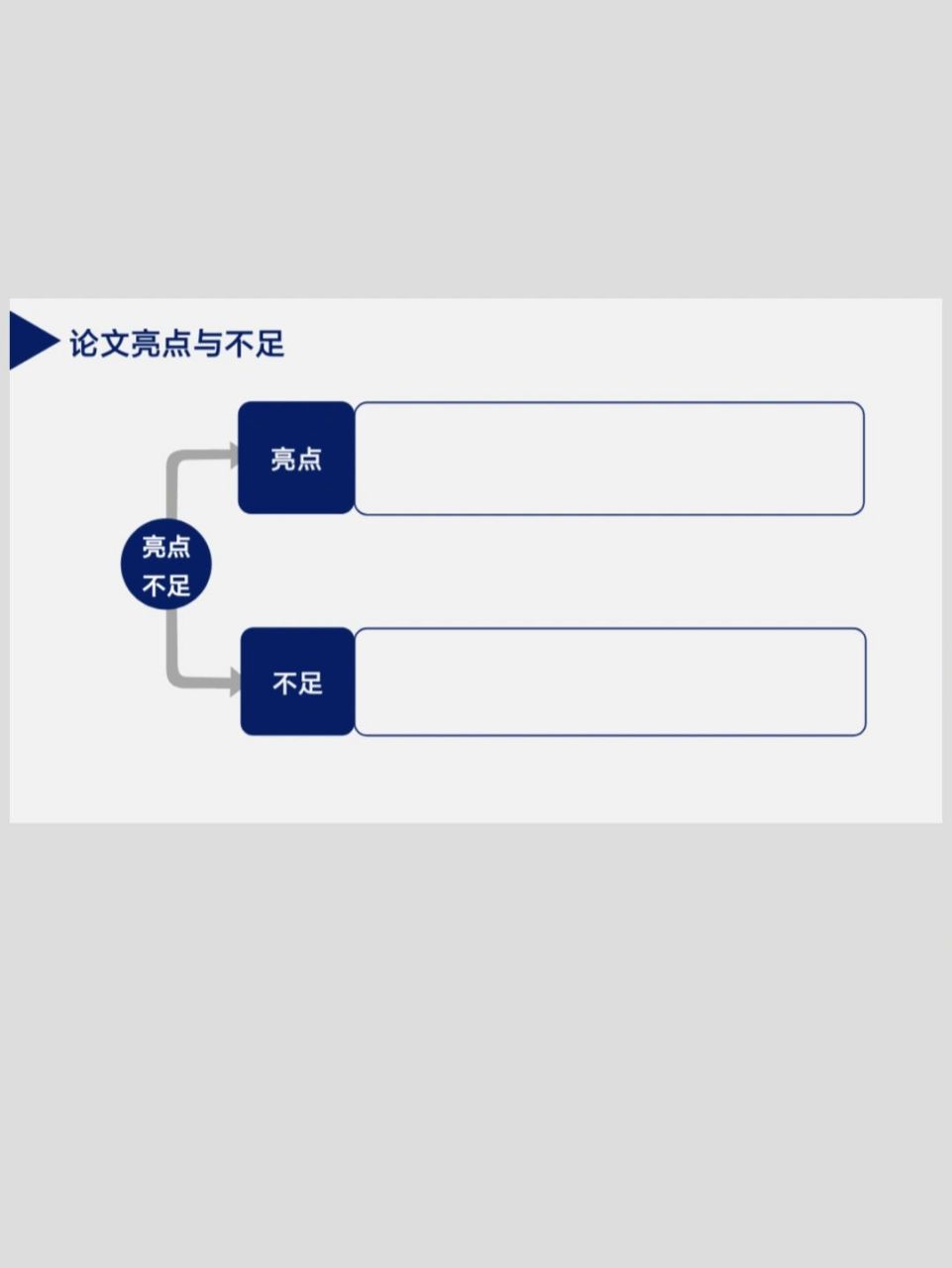 论文亮点与不足都咋写呢 家人们,给点亮点和不足的模板or套话or可以写