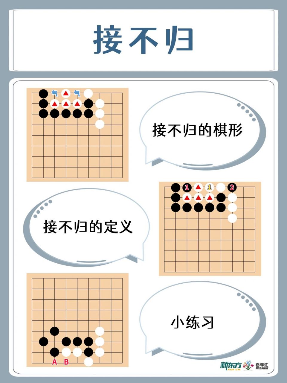 围棋入门必看(十七)|接不归 99今日小课堂:接不归 	 02什么是"接
