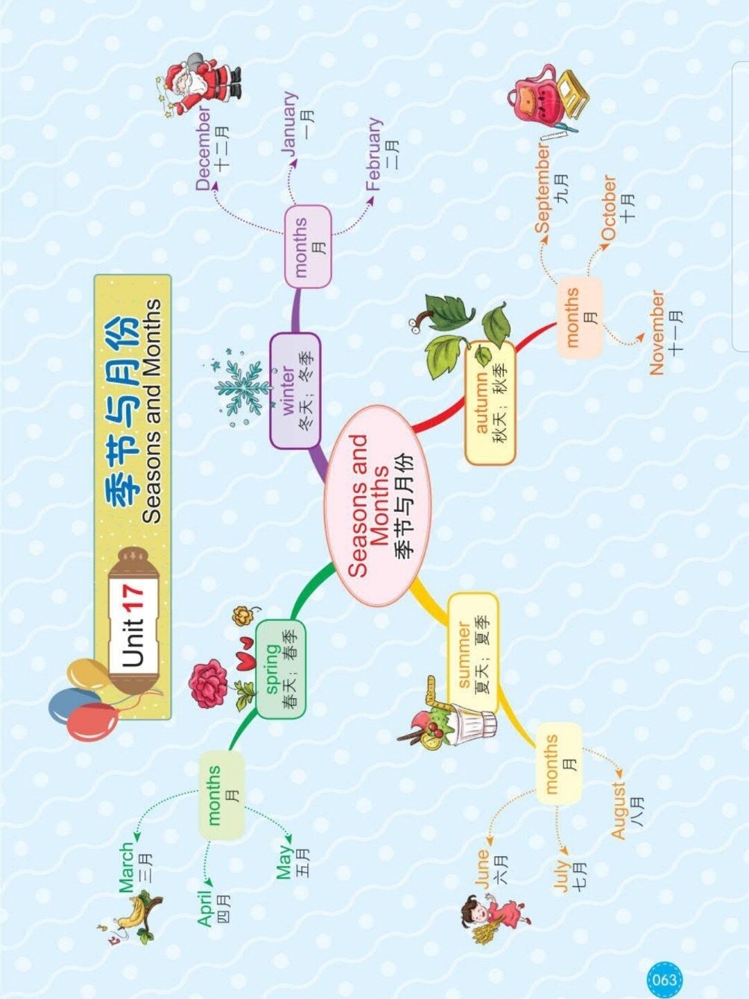小学高频单词思维导图篇