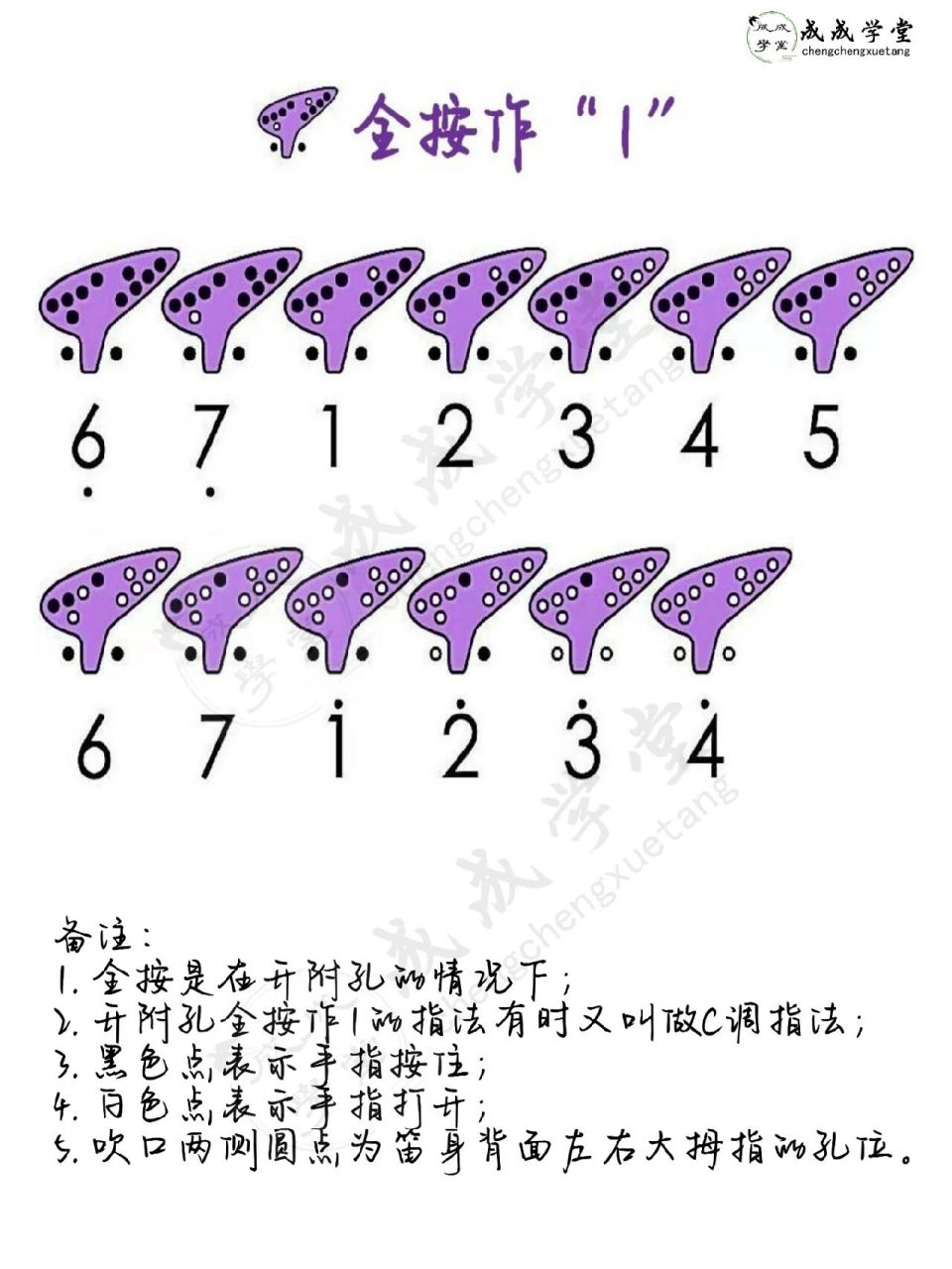 陶笛指法1|12孔陶笛常用c,f,g调指法表