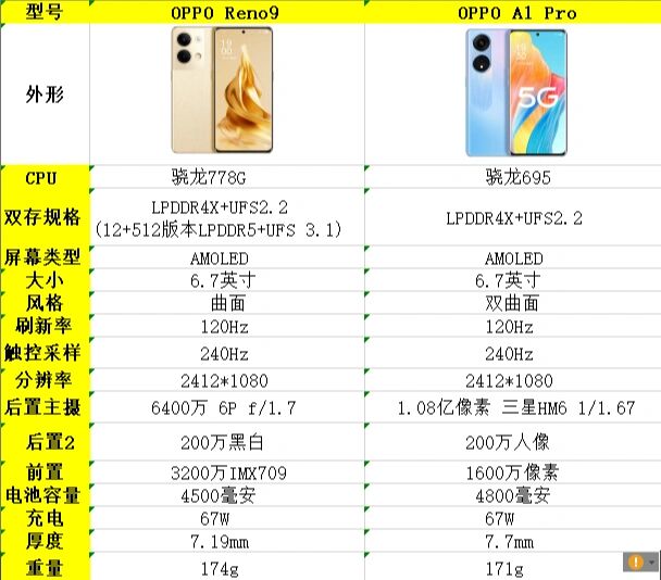 oppoa1参数详细参数图片