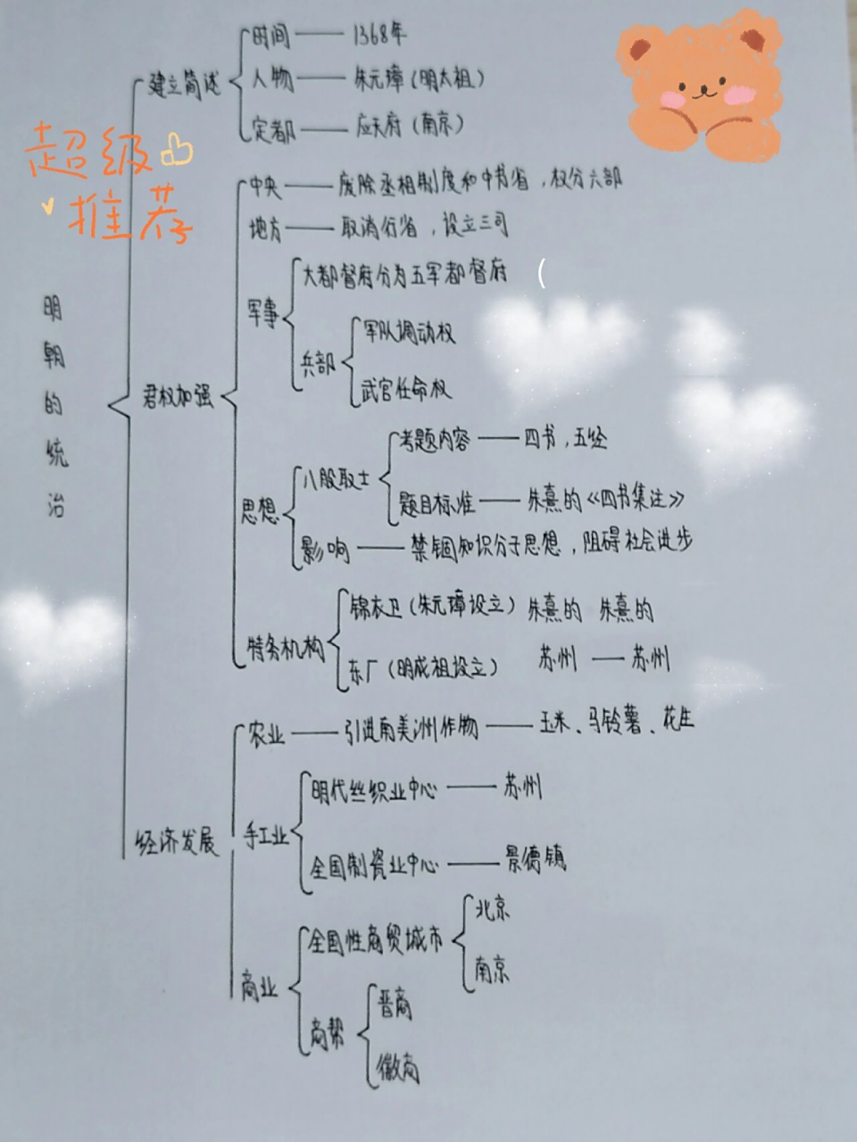 历史七下第14课《明朝的统治》#思维导图 想要的宝子们可以自取哦