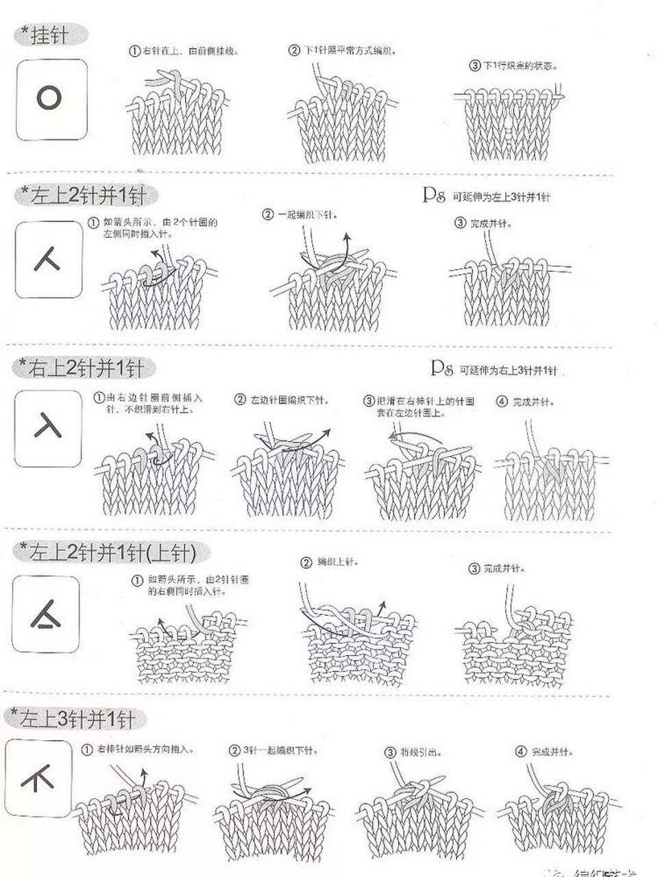 棒針 符號 有對應的編制方法,而且很清楚,感謝原來的分享者.