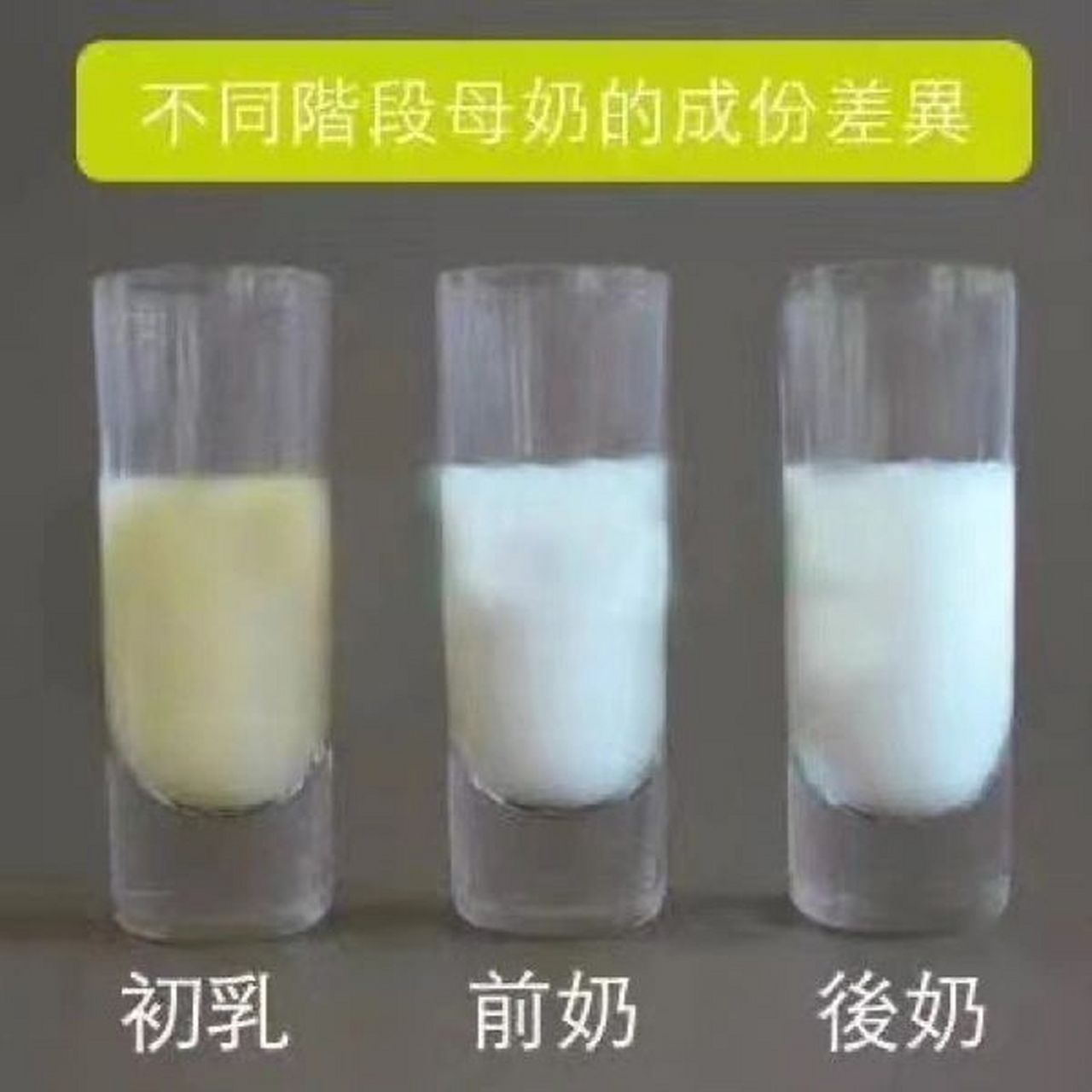 奶水不同颜色 代表什么?哪种更有营养!