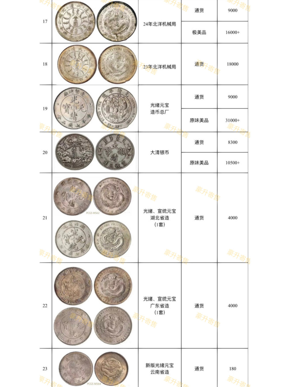 2023年2月银元价格参考 2023年2月银元价格参考 都是收藏价格,币商