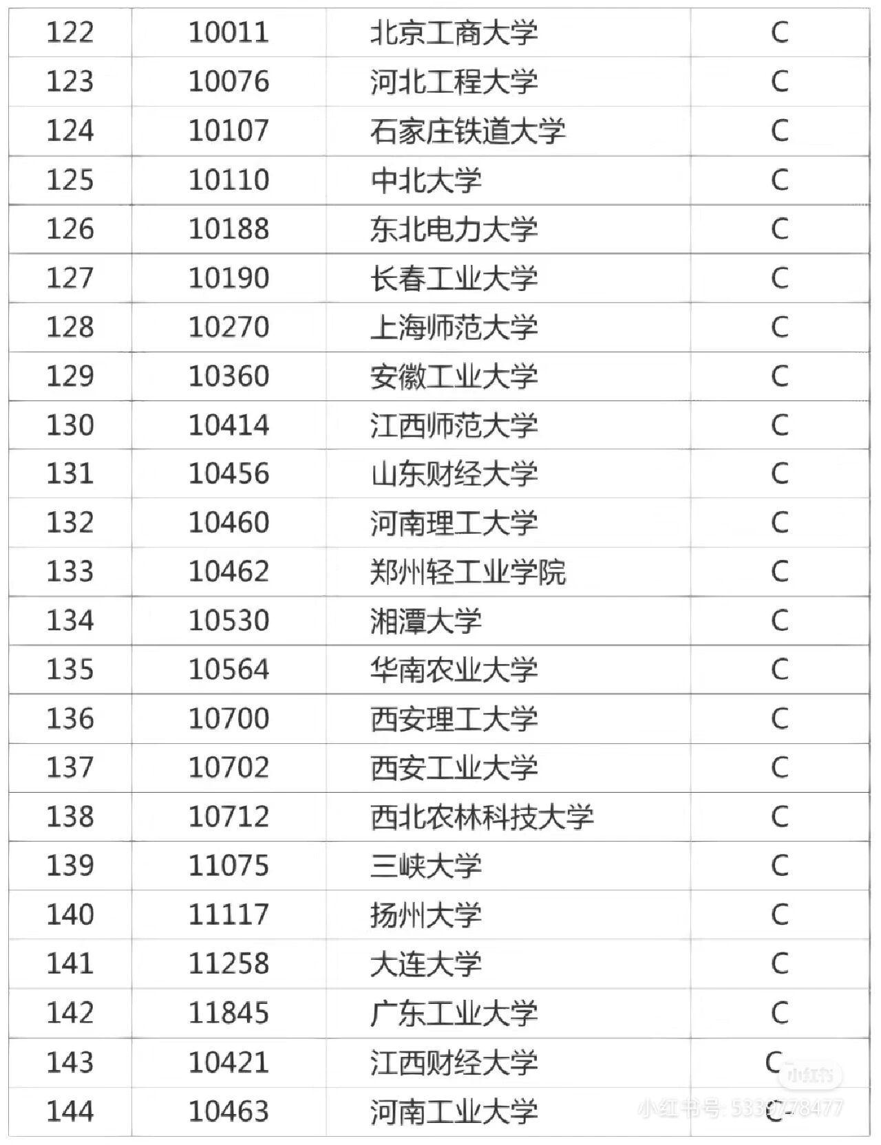 计算机考研院校实力排行榜