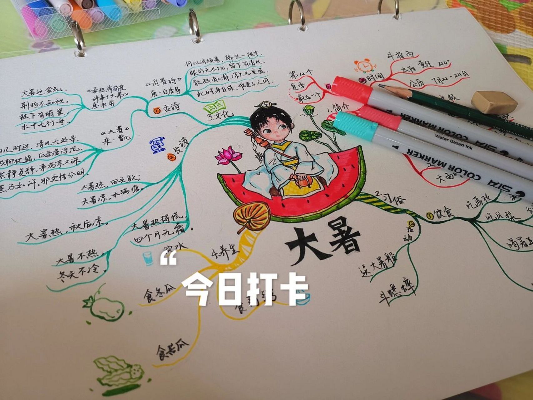 二十四节气思维导图—大暑 炎云如烟火,人形如煮物,大暑是一年中最热