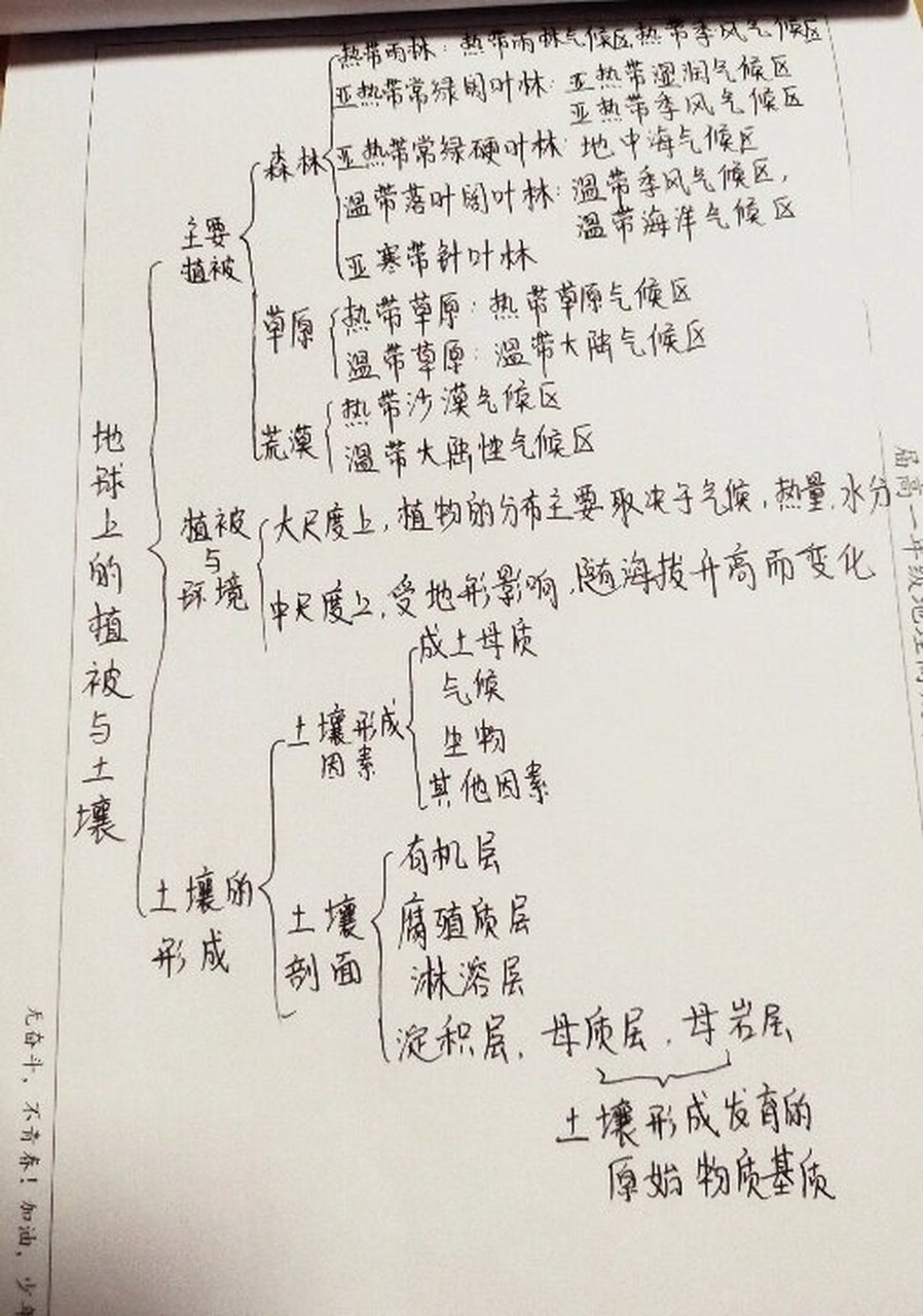 高中地理必修一第五章思维导图 更新啦!