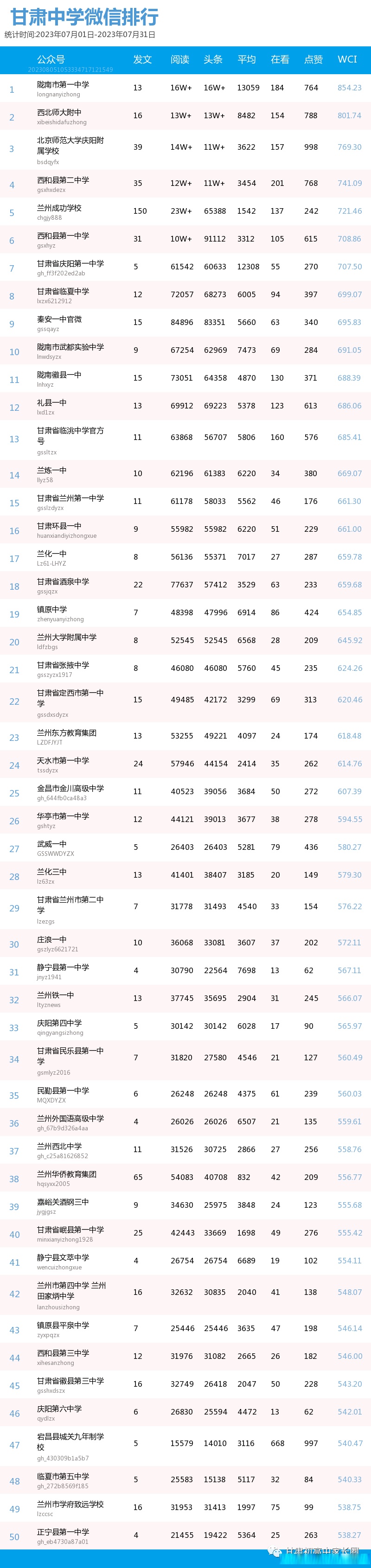 甘肃综合网页设计费用标准_(2022年甘肃设计费取费标准一览表)